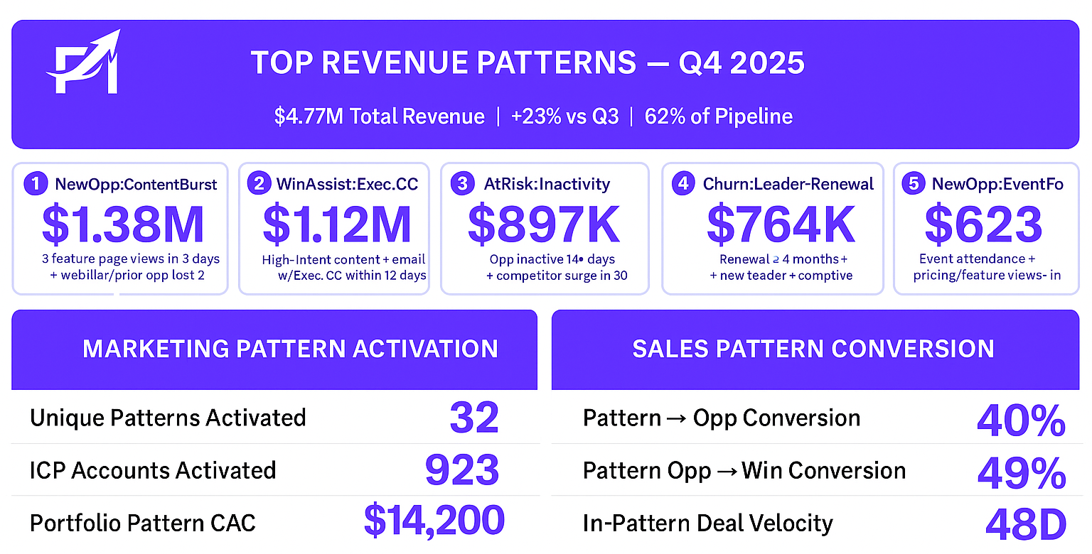 PrimeImpact dashboard — executive metrics view